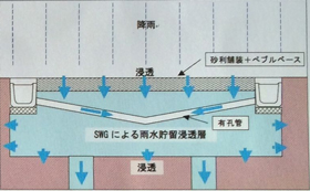 断面図２