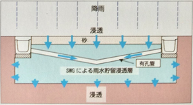 構造図