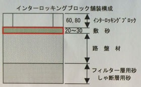 インターロッキング