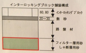 インターロッキング