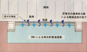 構造図