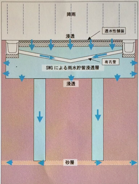 断面図１